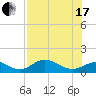 Mobbly Bayou tide chart for Saturday, July 17, 2021
