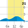 Mobbly Bayou tide chart for Wednesday, July 21, 2021