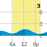 Mobbly Bayou tide chart for Saturday, July 3, 2021