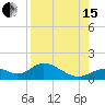 Mobbly Bayou tide chart for Sunday, August 15, 2021