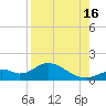 Mobbly Bayou tide chart for Monday, August 16, 2021