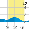 Mobbly Bayou tide chart for Tuesday, August 17, 2021