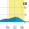 Mobbly Bayou tide chart for Wednesday, August 18, 2021