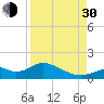 Mobbly Bayou tide chart for Monday, August 30, 2021