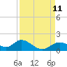 Mobbly Bayou tide chart for Saturday, September 11, 2021