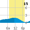 Mobbly Bayou tide chart for Wednesday, September 15, 2021