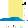 Mobbly Bayou tide chart for Thursday, September 16, 2021