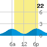 Mobbly Bayou tide chart for Wednesday, September 22, 2021