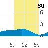 Mobbly Bayou tide chart for Thursday, September 30, 2021