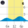 Mobbly Bayou tide chart for Monday, September 6, 2021