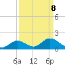 Mobbly Bayou tide chart for Wednesday, September 8, 2021