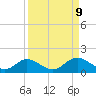 Mobbly Bayou tide chart for Thursday, September 9, 2021