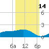 Mobbly Bayou tide chart for Thursday, October 14, 2021