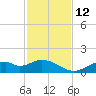 Mobbly Bayou tide chart for Friday, November 12, 2021