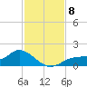Mobbly Bayou tide chart for Monday, November 8, 2021