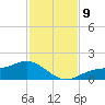 Mobbly Bayou tide chart for Tuesday, November 9, 2021