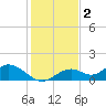 Mobbly Bayou tide chart for Thursday, December 2, 2021