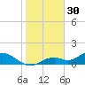 Mobbly Bayou tide chart for Thursday, December 30, 2021