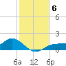 Mobbly Bayou tide chart for Monday, December 6, 2021