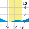 Mobbly Bayou tide chart for Wednesday, January 12, 2022