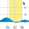 Mobbly Bayou tide chart for Wednesday, January 5, 2022