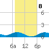 Mobbly Bayou tide chart for Saturday, January 8, 2022