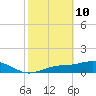 Mobbly Bayou tide chart for Thursday, February 10, 2022