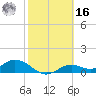 Mobbly Bayou tide chart for Wednesday, February 16, 2022