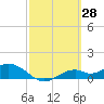 Mobbly Bayou tide chart for Monday, February 28, 2022