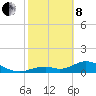 Mobbly Bayou tide chart for Tuesday, February 8, 2022