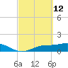 Mobbly Bayou tide chart for Saturday, March 12, 2022