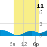 Mobbly Bayou tide chart for Monday, April 11, 2022