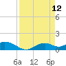 Mobbly Bayou tide chart for Tuesday, April 12, 2022