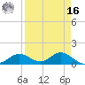 Mobbly Bayou tide chart for Saturday, April 16, 2022