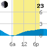 Mobbly Bayou tide chart for Saturday, April 23, 2022