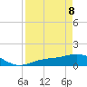 Mobbly Bayou tide chart for Friday, April 8, 2022