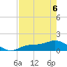 Mobbly Bayou tide chart for Friday, May 6, 2022