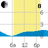 Mobbly Bayou tide chart for Sunday, May 8, 2022
