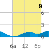 Mobbly Bayou tide chart for Monday, May 9, 2022