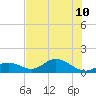 Mobbly Bayou tide chart for Friday, June 10, 2022