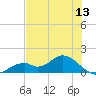 Mobbly Bayou tide chart for Monday, June 13, 2022