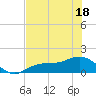 Mobbly Bayou tide chart for Saturday, June 18, 2022