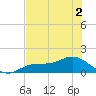 Mobbly Bayou tide chart for Thursday, June 2, 2022
