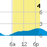 Mobbly Bayou tide chart for Saturday, June 4, 2022