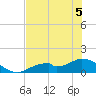 Mobbly Bayou tide chart for Sunday, June 5, 2022