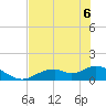 Mobbly Bayou tide chart for Monday, June 6, 2022