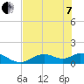 Mobbly Bayou tide chart for Tuesday, June 7, 2022