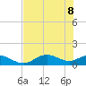 Mobbly Bayou tide chart for Wednesday, June 8, 2022