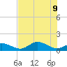 Mobbly Bayou tide chart for Thursday, June 9, 2022
