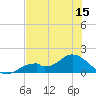 Mobbly Bayou tide chart for Friday, July 15, 2022